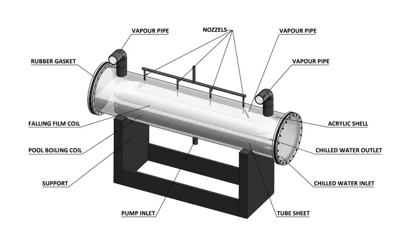 Evaporator Technique for Effluent Treatment