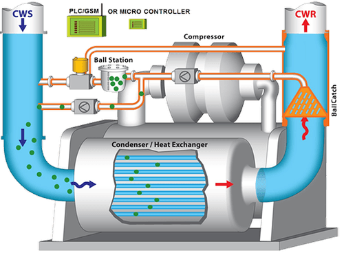 Enhancing Sustainability: Harnessing the Power of Multiple Effect Distillation (MED) for Seawater Desalination