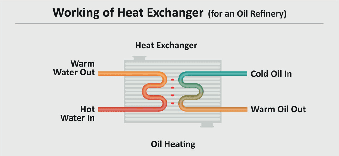 Designing Heat Exchangers for Floating Liquefied Natural Gas (FLNG)