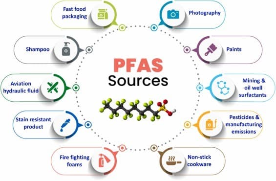 PFAS Contaminated Water Treatment Techniques