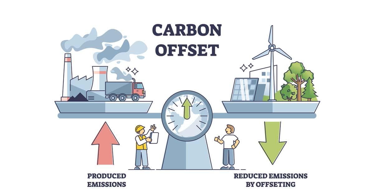 Carbon Capture Storage Recovery Transportation Turnkey Projects CCS
