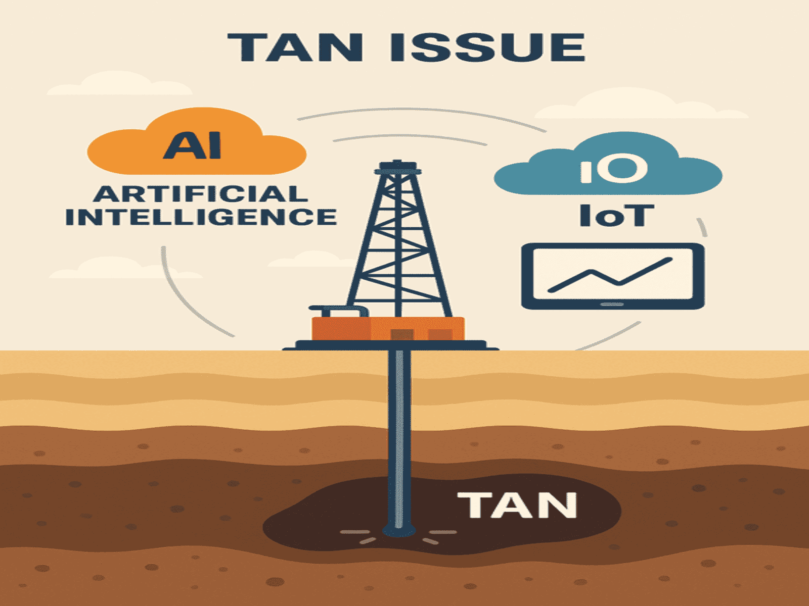 Usefulness of IoT and Artificial Intelligence in Managing and Controlling TAN (Total Acid Number) in Crude Oil Exploration