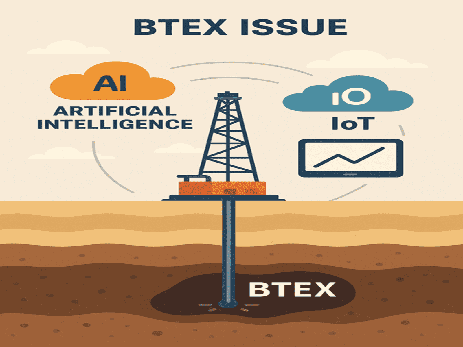 Detection and Control of BTEX in Gas Exploration Using IoT and Artificial Intelligence: A Detailed Overview