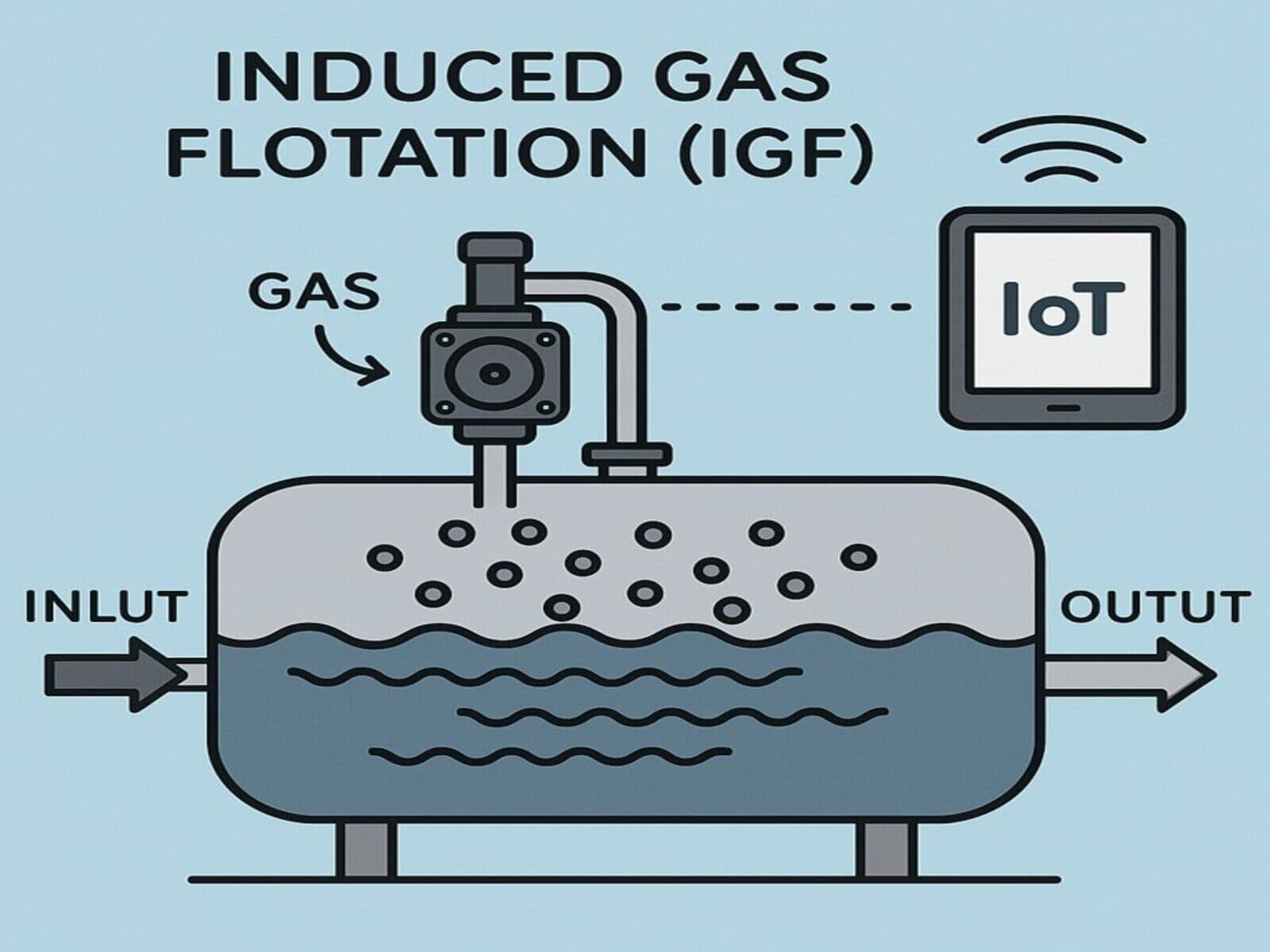 Advanced Water Separation from Oil Using Induced Gas Flotation (IGF) Integrated with IoT and Artificial Intelligence (AI)