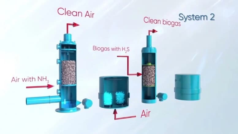 Biogas Purification Plant