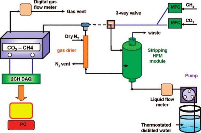 Chemical Absorption