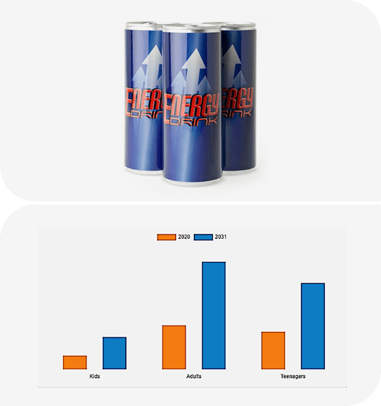 Manufacturer of Energy Drink Plant