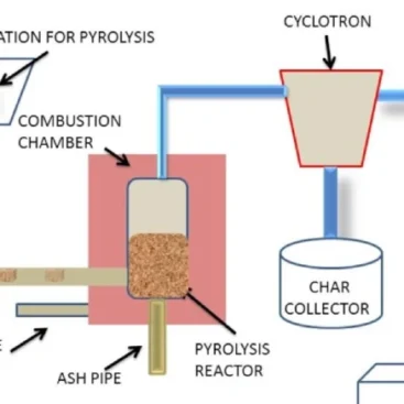 Plasma Pyrolysis System Manufacturer