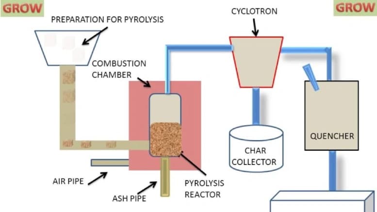Plasma Pyrolysis System Manufacturer