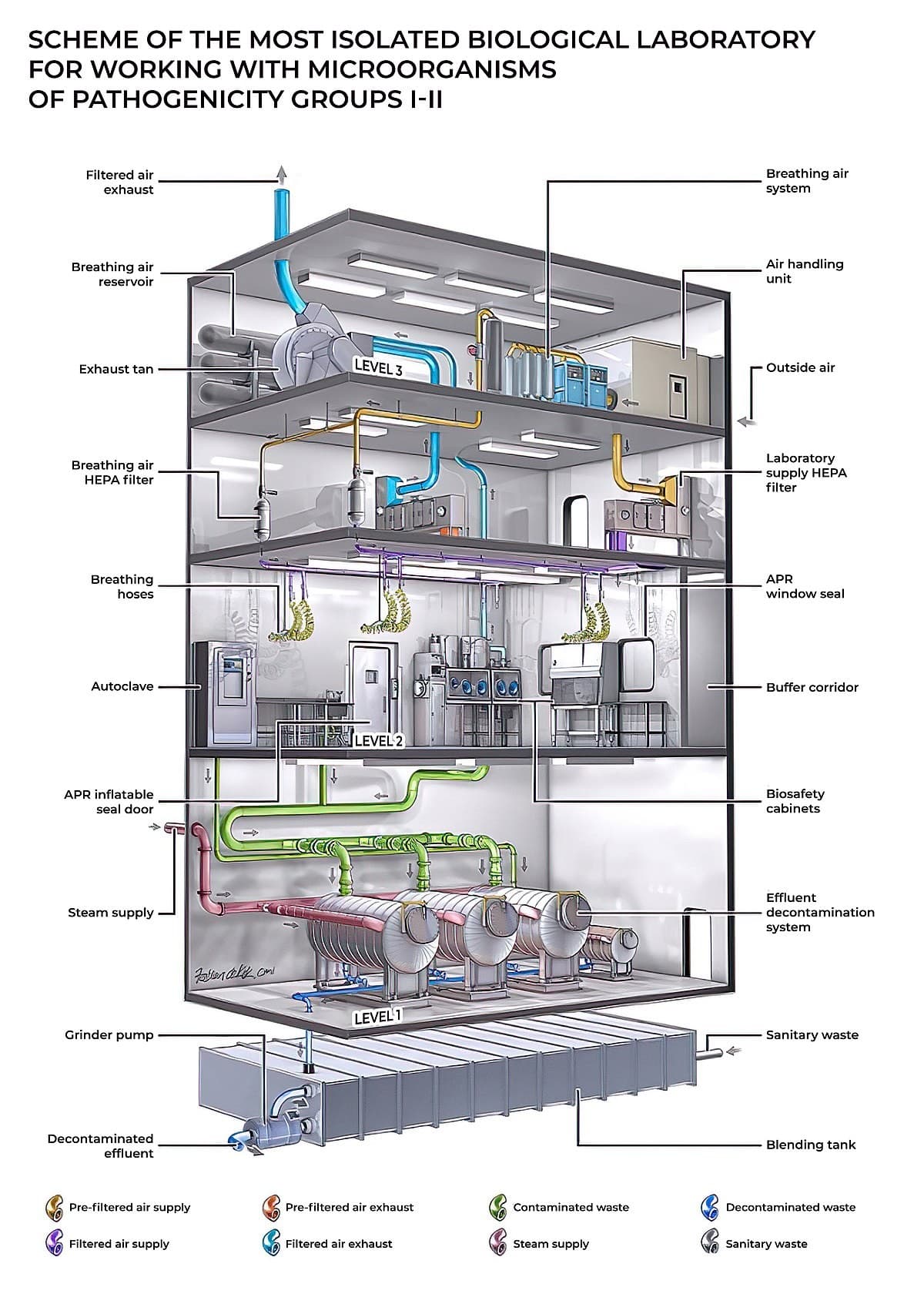 Effluent Treatment Plant in China