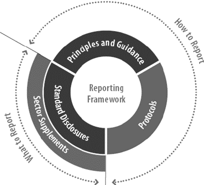 How do write GRI Report for Mining Industry?