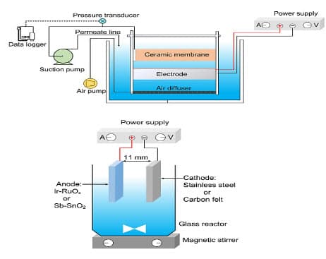 Pressure Driven Membrane-ion Exchange Process