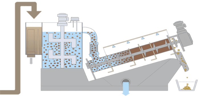 Wastewater Sludge Treatment Plants: A Comprehensive Guide to Clean Water