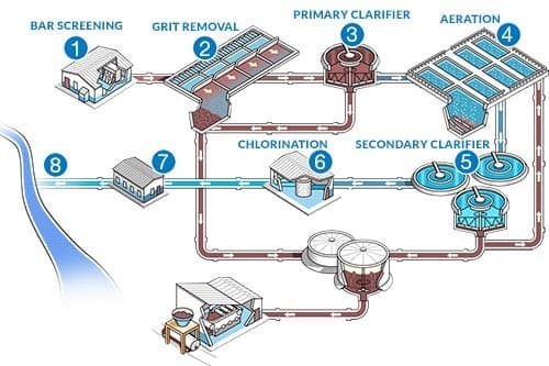 Sludge Drying Equipment: An Innovative Solution to Manage Industrial Waste