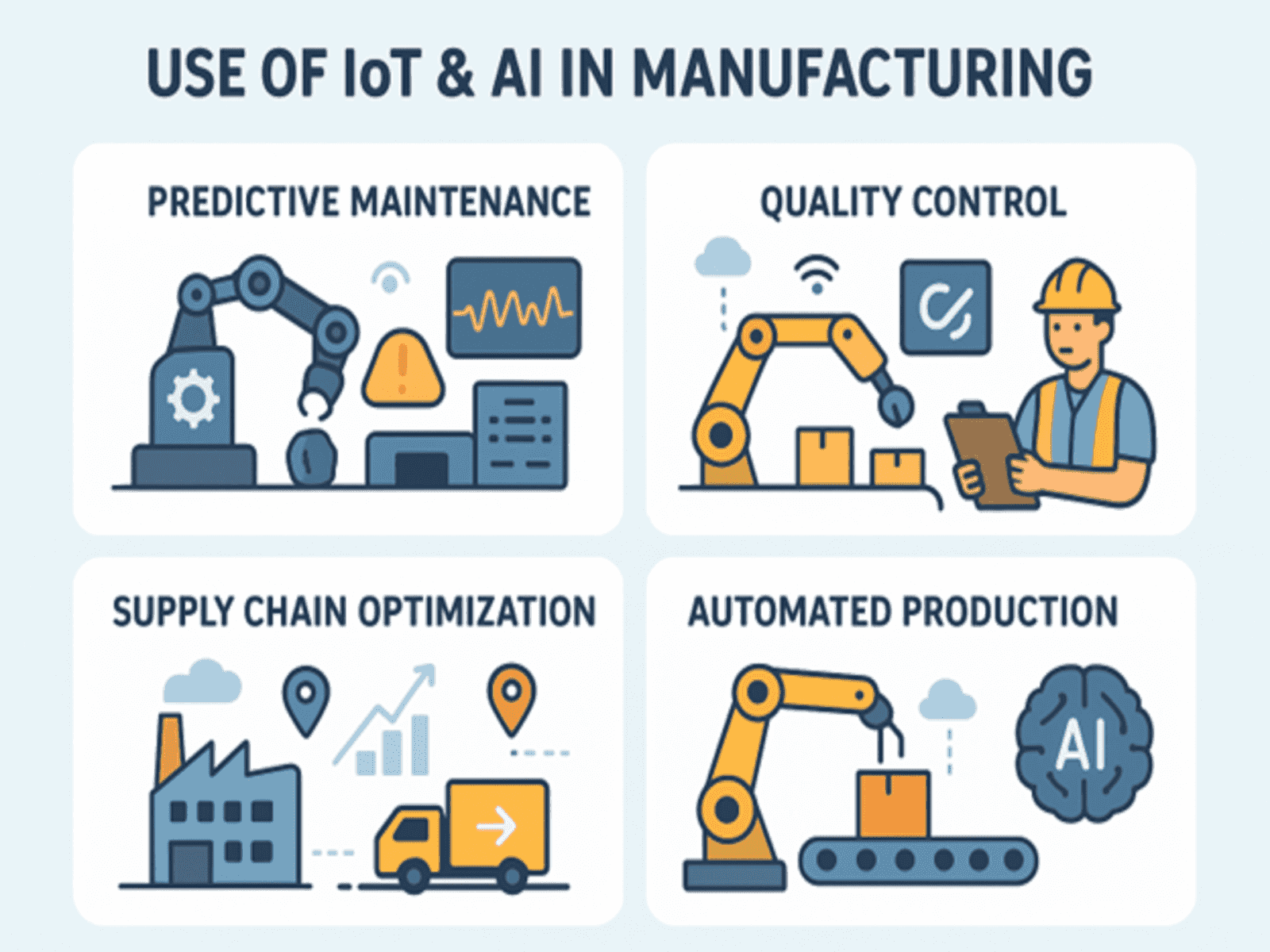 Use of IoT & AI in Manufacturing Industry
