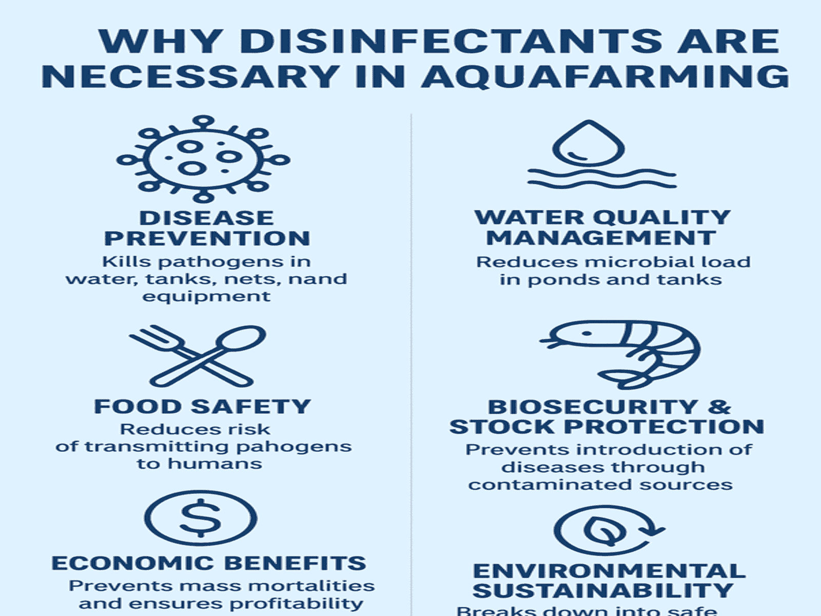 Why disinfectant is necessary for aquafarming