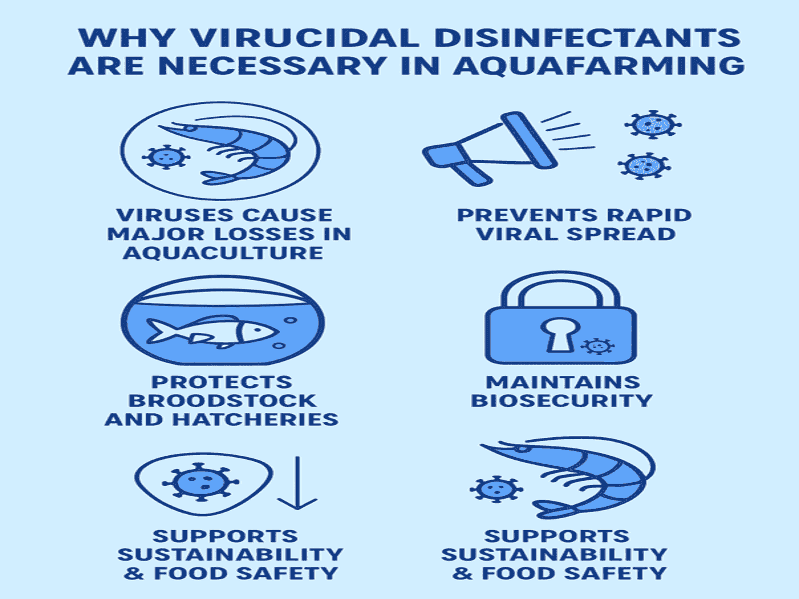 Virucidal importance in disease control in AQUAFARMING