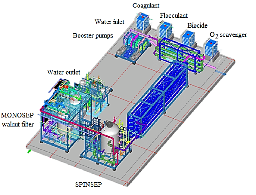 Water Filtration Plants