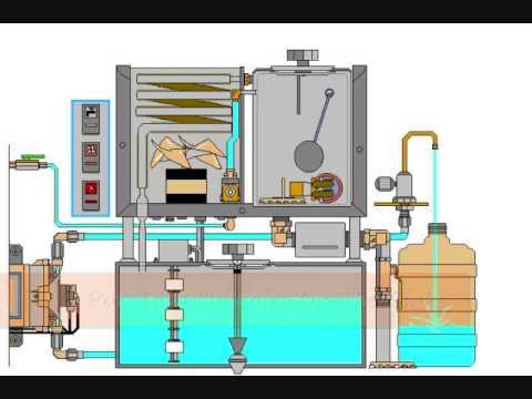 Water Distillation Unit