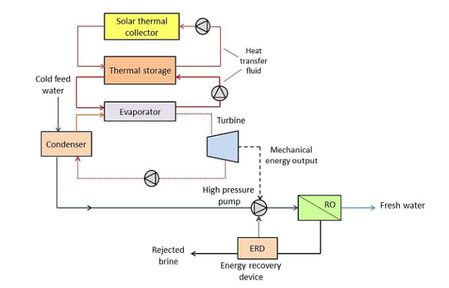 Waterman Engineers Australia - Solar Operated Water Treatment Plants