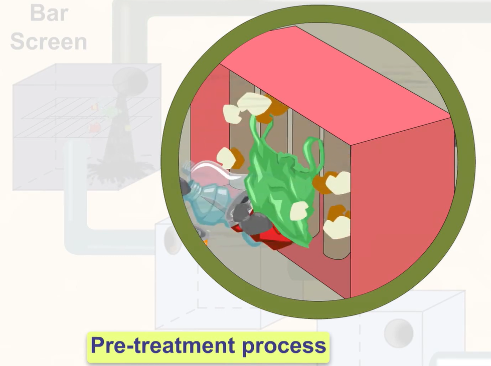 Effluent Pre treatment Process