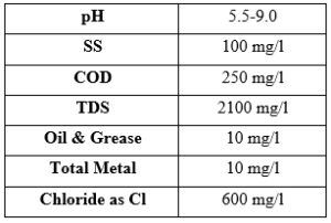 Parameters and ETP Standards