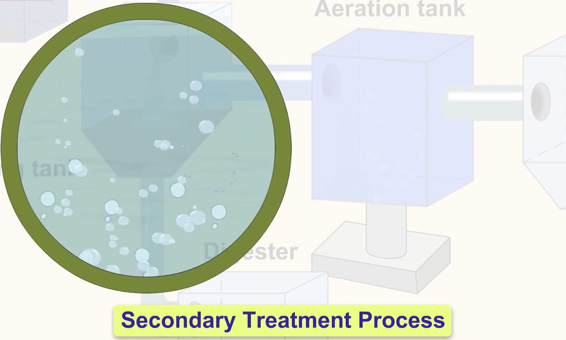 Secondary Effluent Treatment Process