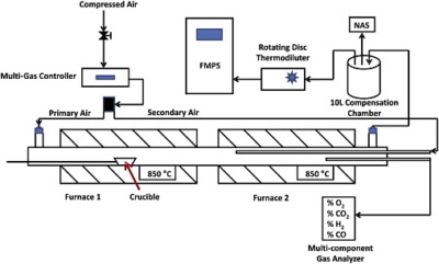 Waterman Engineers Australia - Waste Incinerator Systems