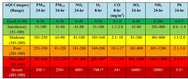 National Environmental Quality Standard