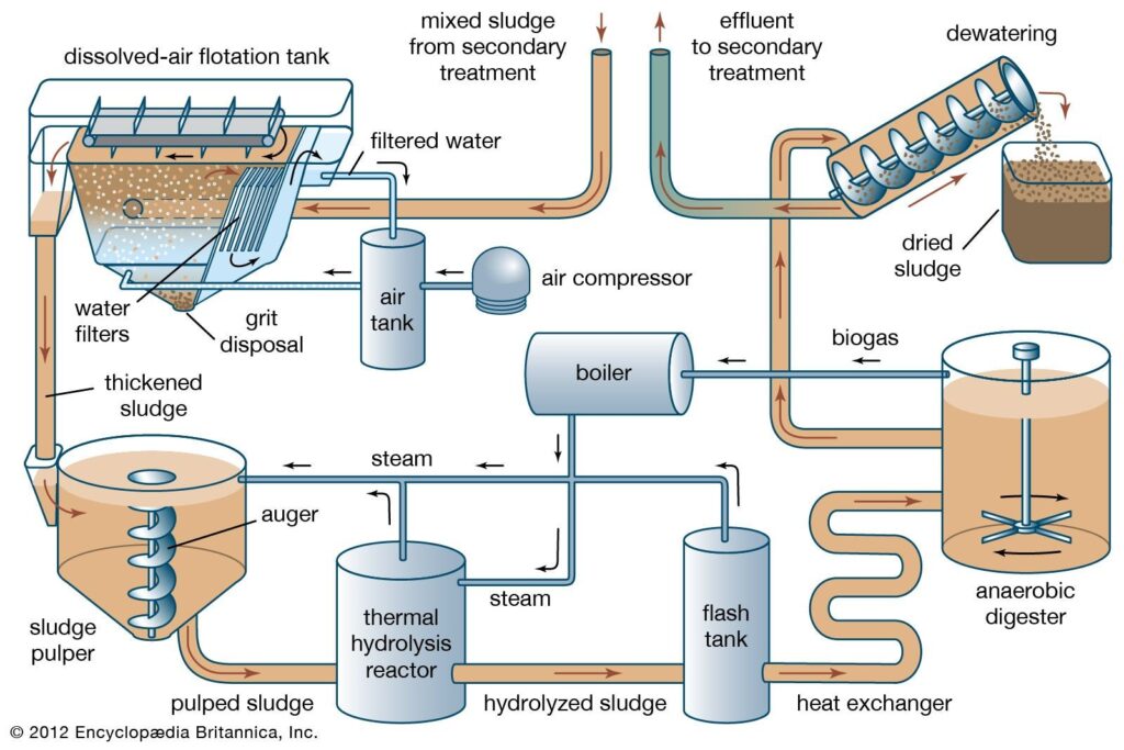 gravity-sludge-thickener-bridge-mounted