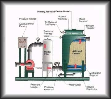 Activated carbon filter