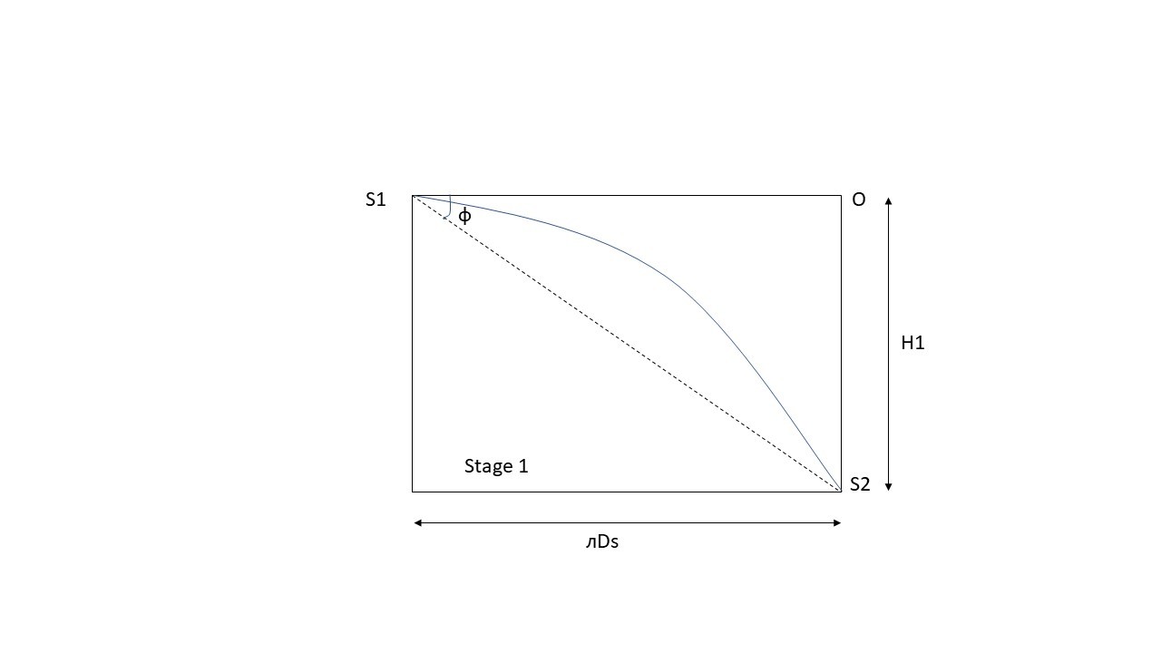 Calculation of stage height. A straight path (S1S2) is the approximation to a circular arc (S1S2)