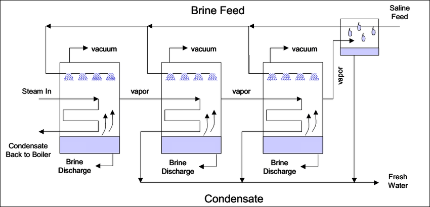 Condensate