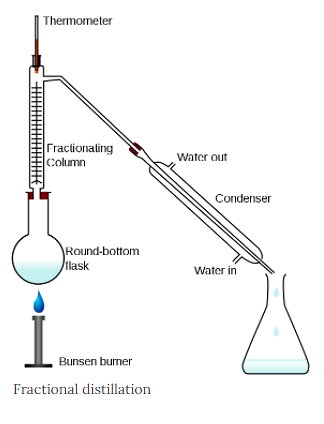 Fractional Distilation