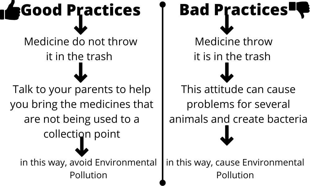 Good and bad practices in the pharmaceutical industry