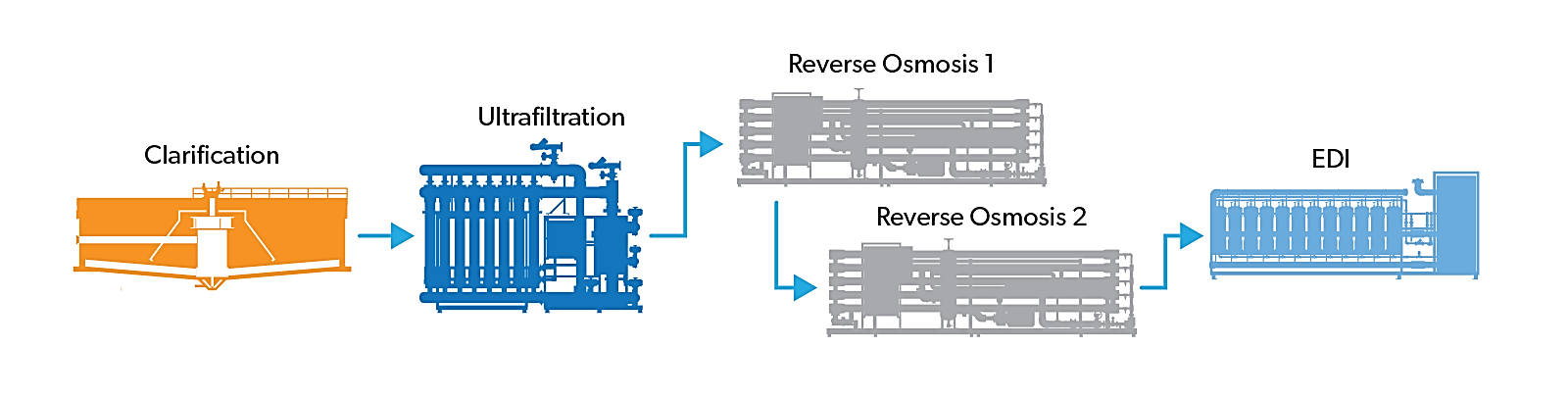 Ion exchange technology