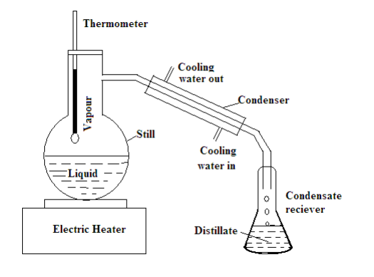 Liquid Mixture