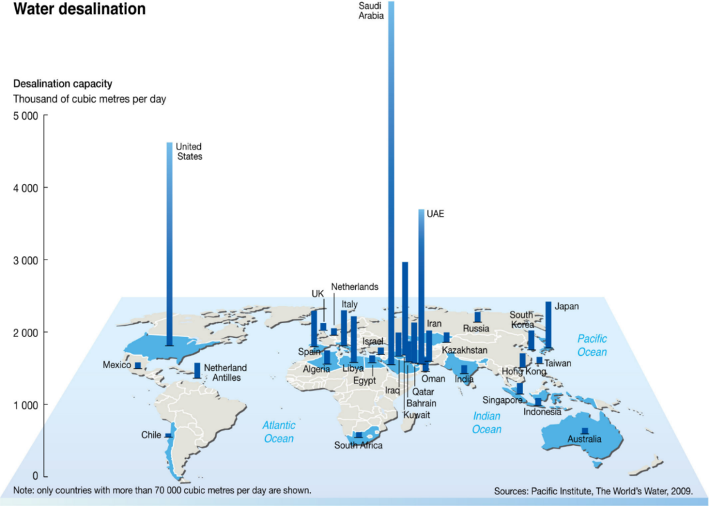 6 Times We Tried to Extract Gold from Seawater