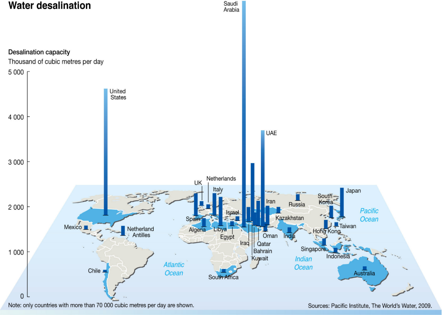 Seawater Desalination Plants