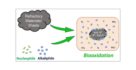 Sustainable Bio-oxidation of Refractory Wastewater