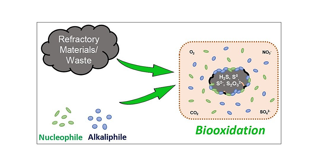 Chelating Agent Wastewater Treatment at Donald Batchelor blog