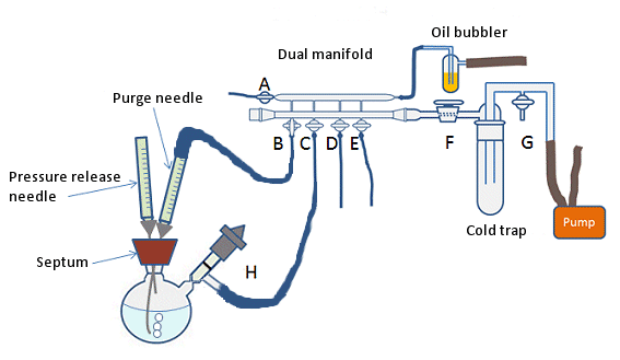 Vacuum Distillation System