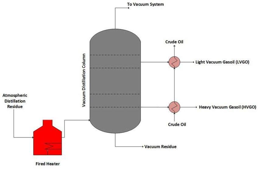 distillation tower diagram