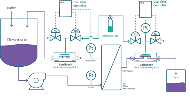 Cross Flow Filtration - Treatment of Industrial Wastewater