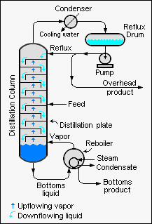 Zone Recrystallization