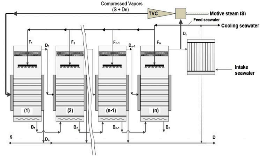 Boiler or power plant