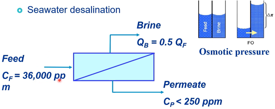 reverse osmosis recovery seawater desalination