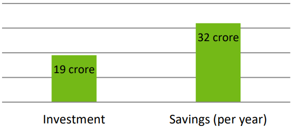 Case Study Result From A Fabric Private Company