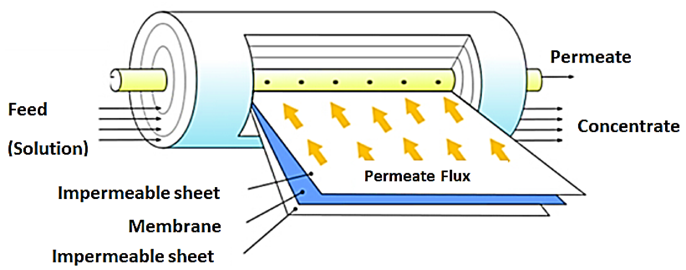 Membrane Based Caustic Recovery Methods