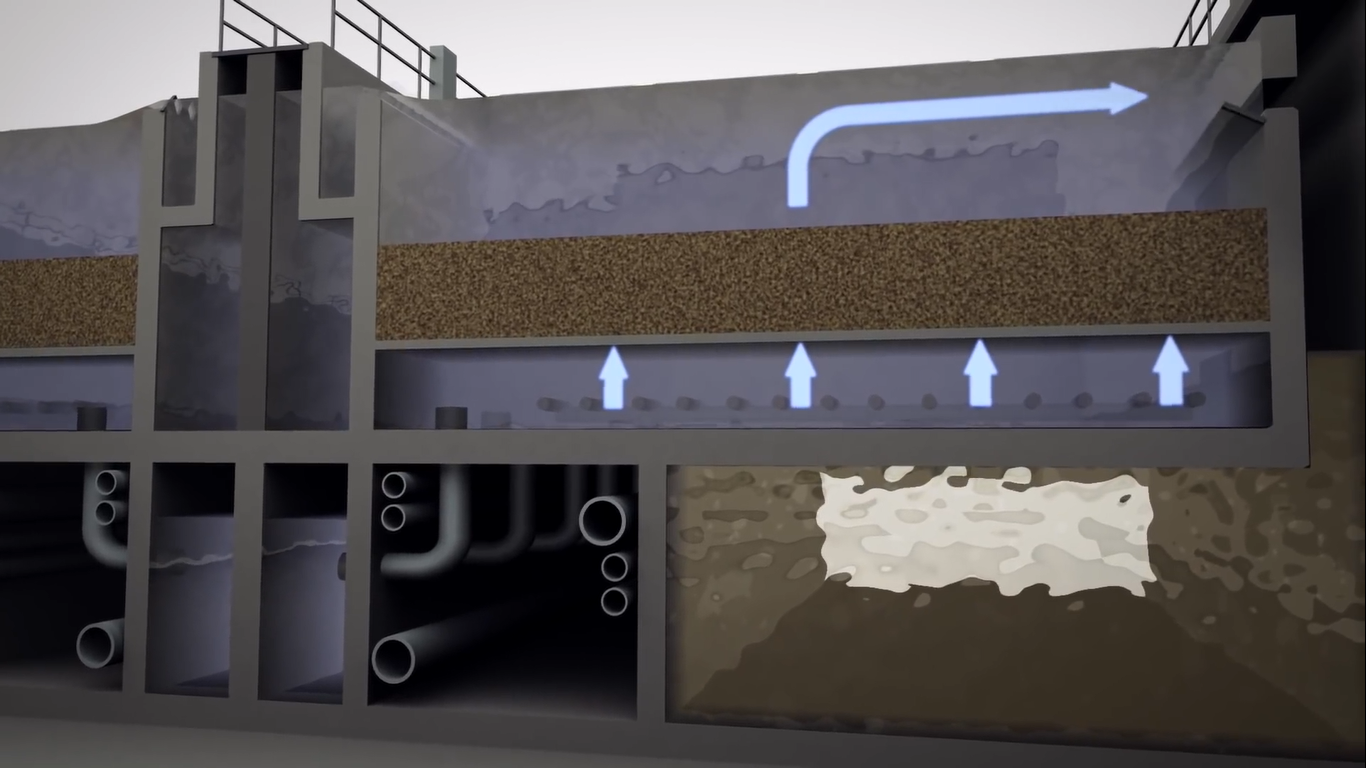 final treatment stage filtration